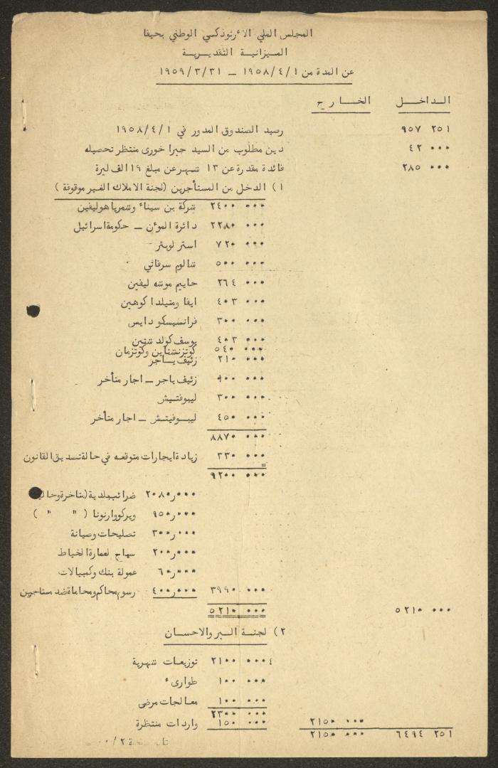 الميزانية التقديرية لأملاك وإيرادات المجلس الملي الأرثوذكسي، حيفا، 1958- 1959