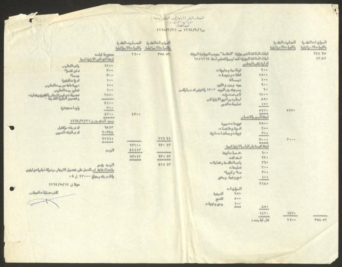 ميزانية المجلس الملي الأرثوذكسي، حيفا، 1964- 1965