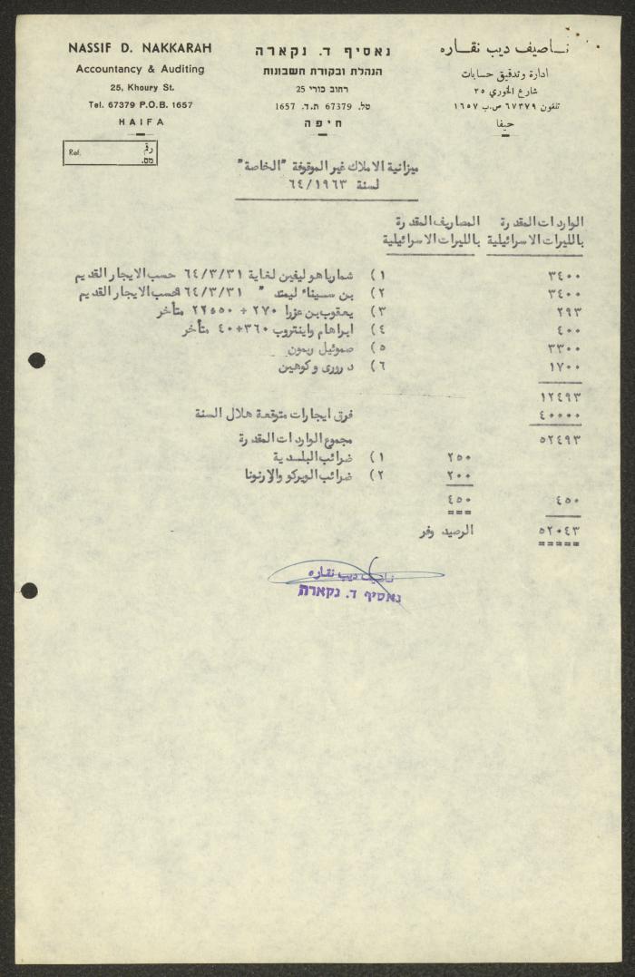 رسالة من الهيئة التمثيلية الأرثوذكسية إلى شكري الخازن، حيفا، 20 حزيران 1963