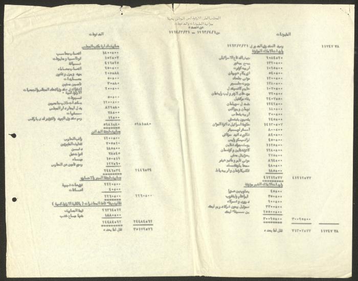 The Orthodox Communal Council's Budget of Payables and Receivables, Haifa, 1963- 1964