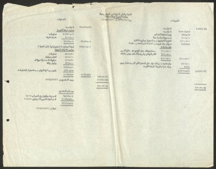 The Orthodox Communal Council's Budget of Payables and Receivables, Haifa, 1963- 1964