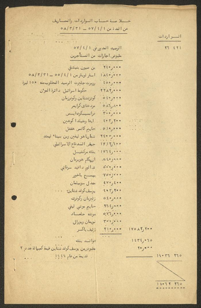 الميزانية التقديرية لأملاك وإيرادات المجلس الملي الأرثوذكسي، حيفا، 1958- 1959