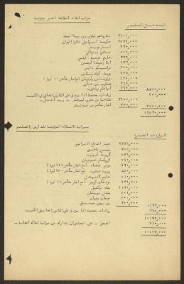 The Budget of the Orthodox Communal Council's Properties, Haifa