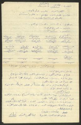 The Minutes of a Meeting of the Orthodox Representative Commission, Haifa, 24 May 1958