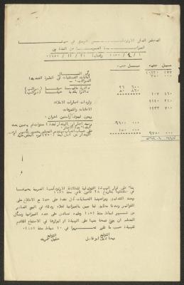 The Orthodox Communal Council's Budget, Haifa, 1950
