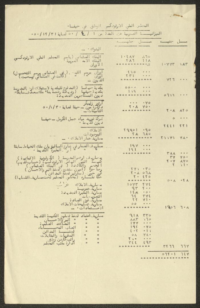 ميزانية المجلس الملي الأرثوذكسي، حيفا، 1950