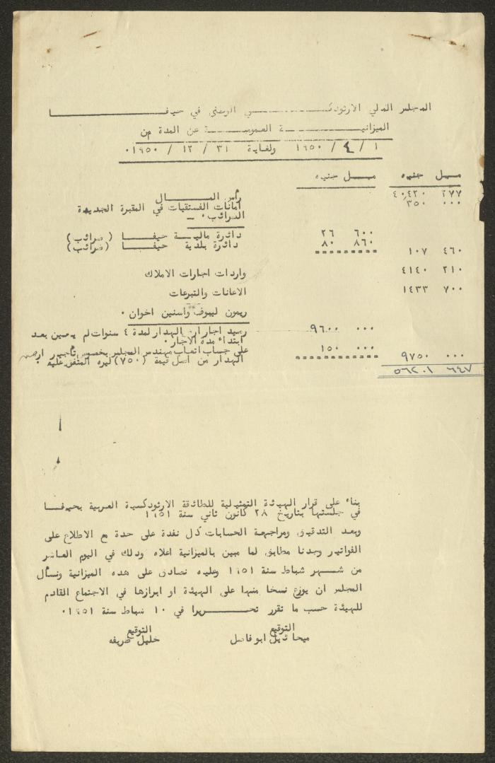 ميزانية المجلس الملي الأرثوذكسي، حيفا، 1950