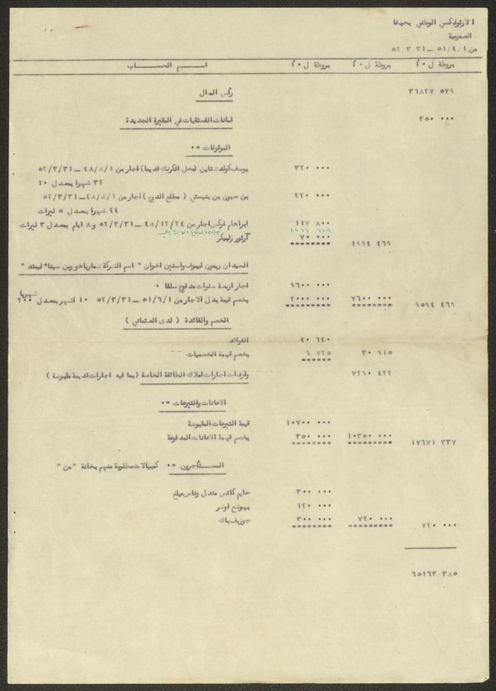 The Orthodox Communal Council's Budget, Haifa, 1951- 1952