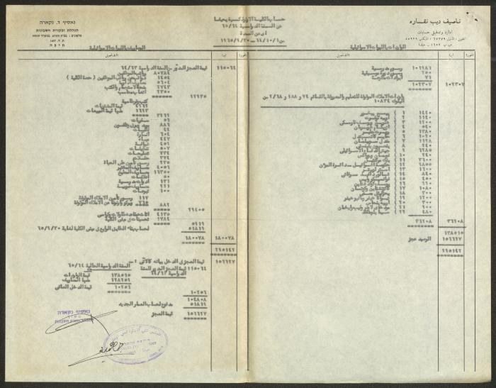 A Letter from the Orthodox Communal Council to Haifa Municipality, 6 August 1966