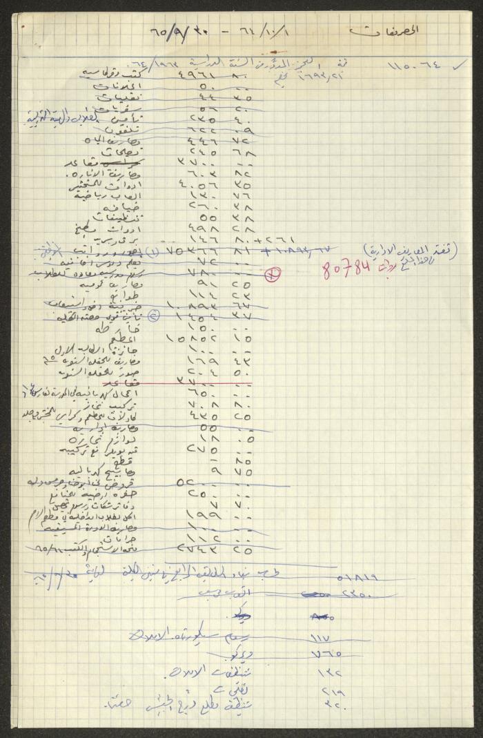 حسابات خاصة بالمجلس الملي الأرثوذكسي، حيفا، 1964- 1965