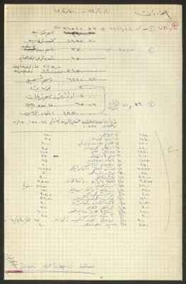 حسابات خاصة بالمجلس الملي الأرثوذكسي، حيفا، 1964- 1965