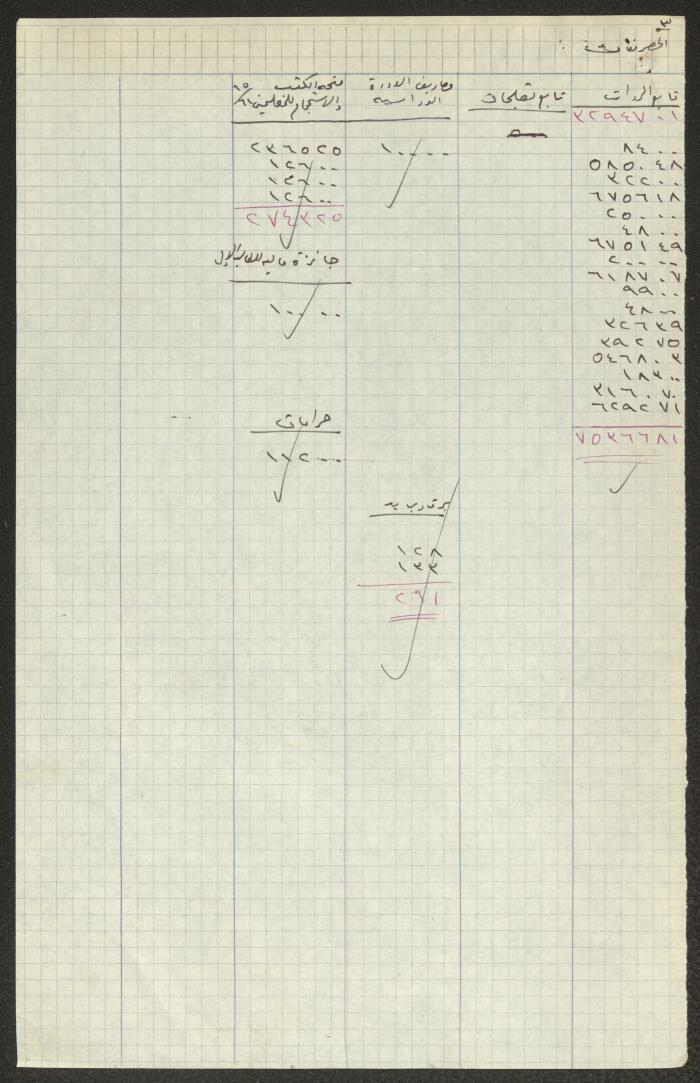 حسابات خاصة بالمجلس الملي الأرثوذكسي، حيفا، 1964- 1965