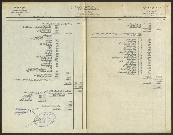 A Letter from the Orthodox Communal Council to Haifa Municipality, 6 August 1966