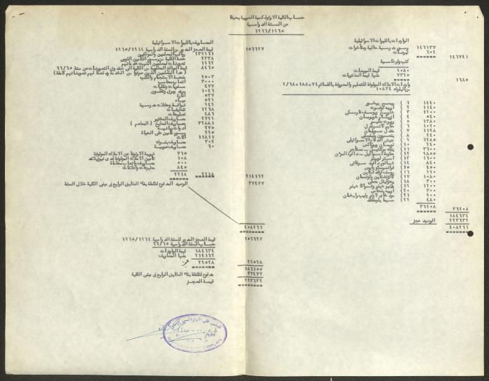 A Letter from the Orthodox Communal Council to Haifa Municipality, 22 November 1967