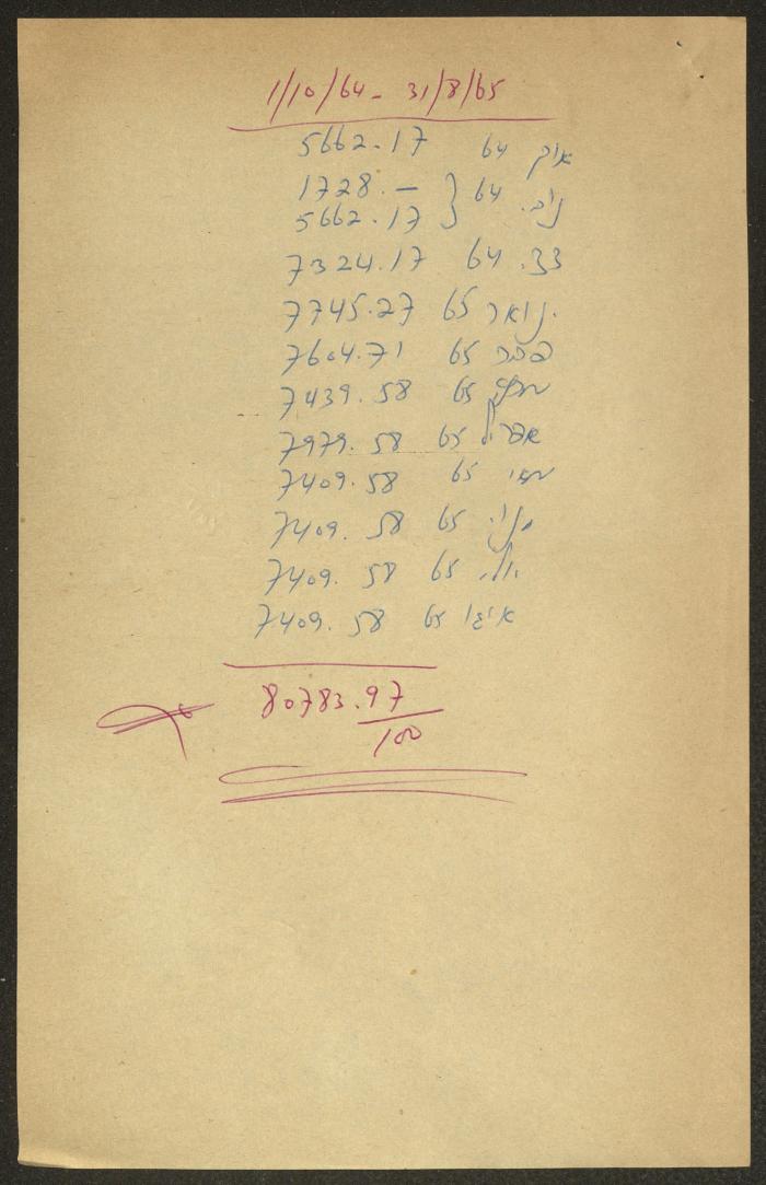 حسابات خاصة بالمجلس الملي الأرثوذكسي، حيفا، 1964- 1965