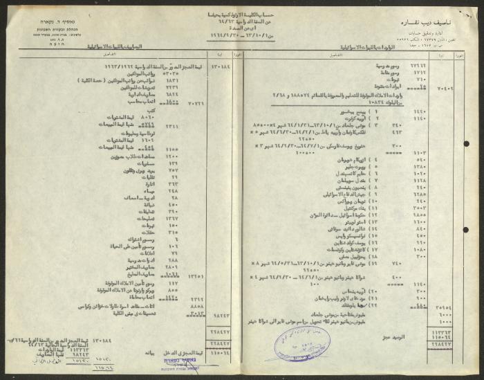رسالة من المجلس الملي الأرثوذكسي إلى بلدية حيفا، 12 تموز 1965