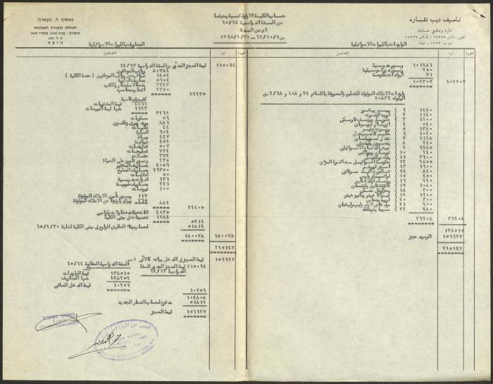 A Letter from the Orthodox Communal Council to Haifa Municipality, 6 August 1966