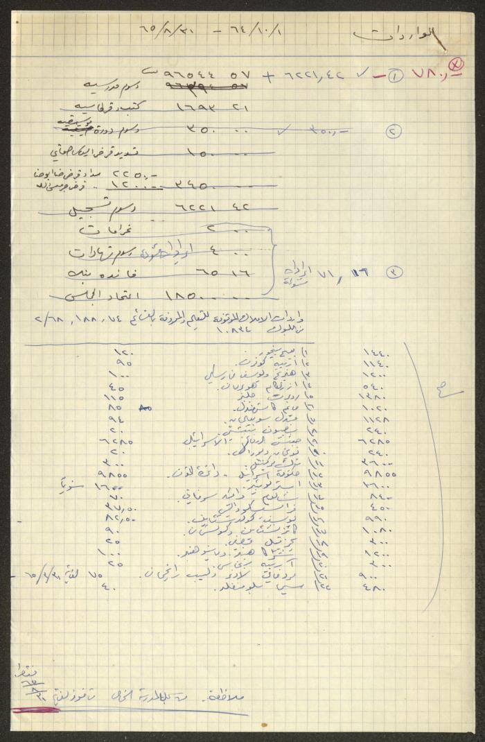 حسابات خاصة بالمجلس الملي الأرثوذكسي، حيفا، 1964- 1965