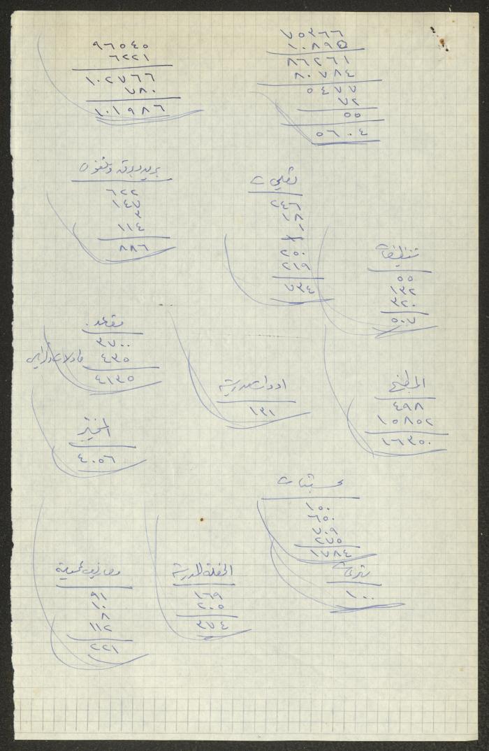 حسابات خاصة بالمجلس الملي الأرثوذكسي، حيفا، 1964- 1965