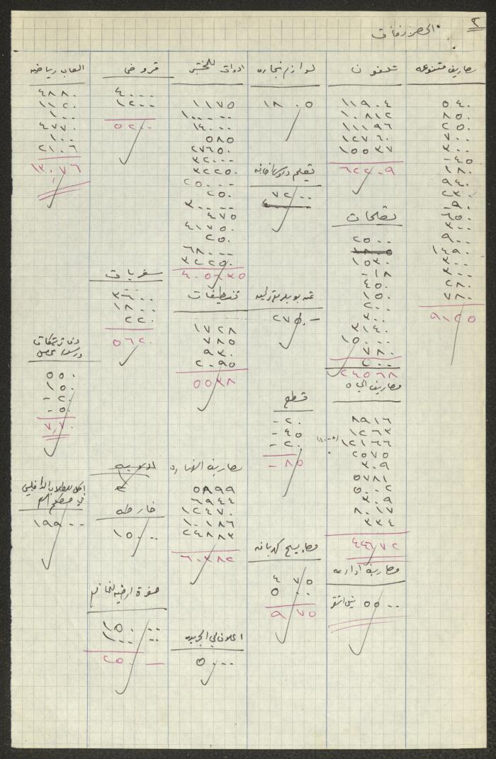 حسابات خاصة بالمجلس الملي الأرثوذكسي، حيفا، 1964- 1965