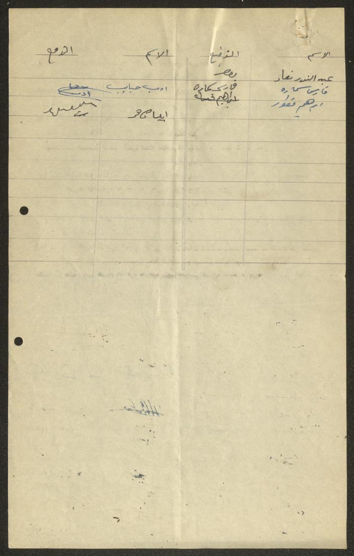 The Minutes of a Meeting of the Administrative Body of the Orthodox Club, Haifa  
