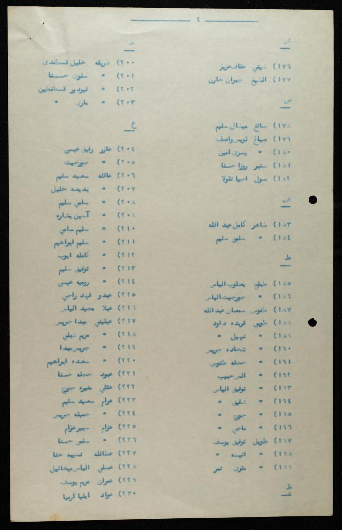 جدول أسماء أبناء الطائفة الأرثوذكسية الذين لهم حق الانتخاب، حيفا