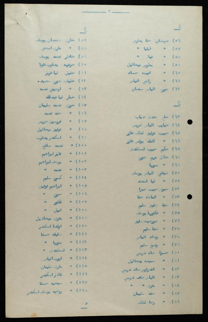 جدول أسماء أبناء الطائفة الأرثوذكسية الذين لهم حق الانتخاب، حيفا