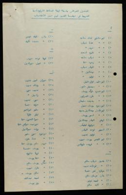 جدول أسماء أبناء الطائفة الأرثوذكسية الذين لهم حق الانتخاب، حيفا