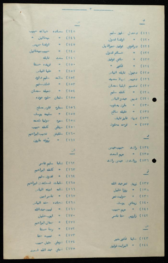 جدول أسماء أبناء الطائفة الأرثوذكسية الذين لهم حق الانتخاب، حيفا