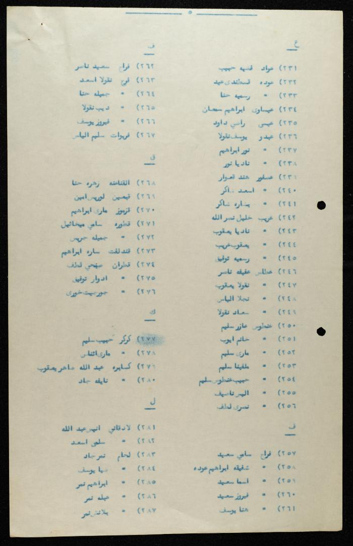 جدول أسماء أبناء الطائفة الأرثوذكسية الذين لهم حق الانتخاب، حيفا