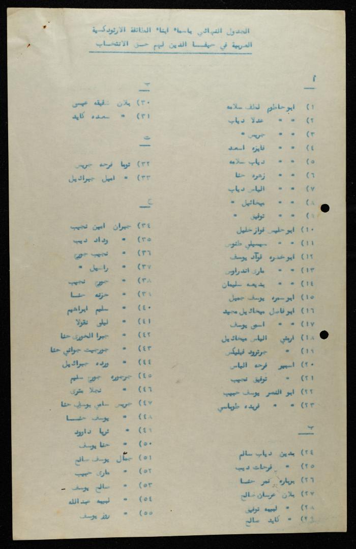 جدول أسماء أبناء الطائفة الأرثوذكسية الذين لهم حق الانتخاب، حيفا