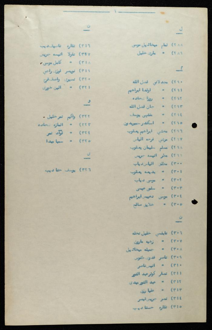 جدول أسماء أبناء الطائفة الأرثوذكسية الذين لهم حق الانتخاب، حيفا