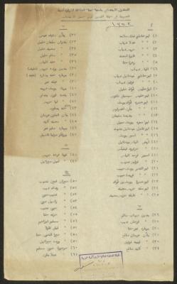 Names of the Eligible Voters from among the Orthodox Denomination Members, Haifa, 1952