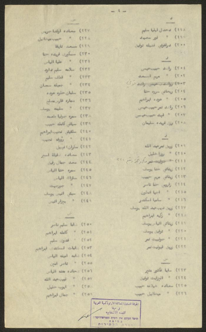 Names of the Eligible Voters from among the Orthodox Denomination Members, Haifa, 1952