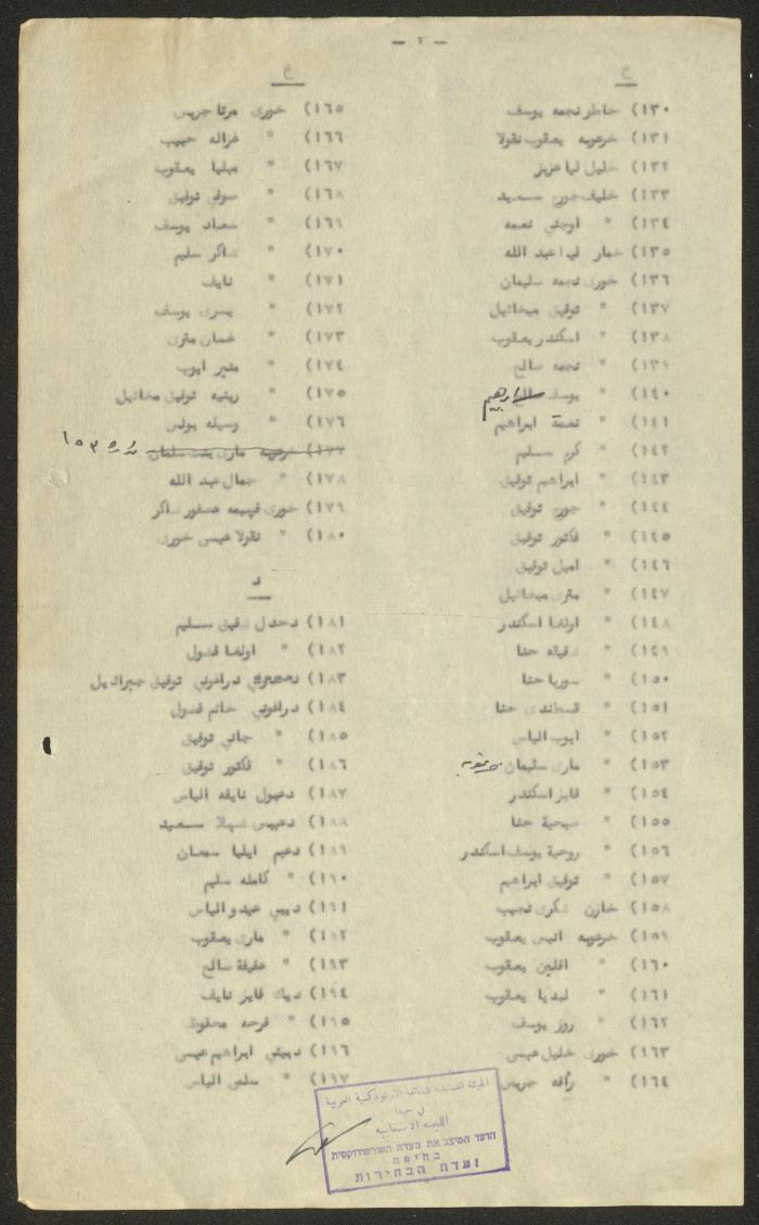 Names of the Eligible Voters from among the Orthodox Denomination Members, Haifa, 1952