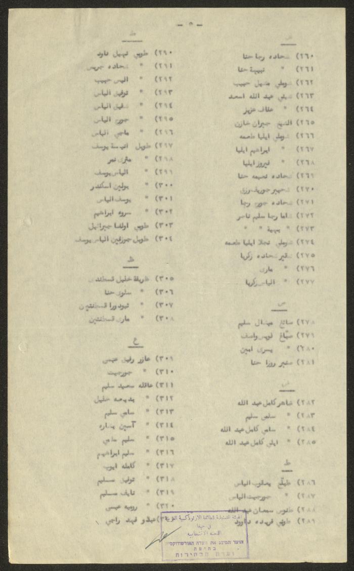 Names of the Eligible Voters from among the Orthodox Denomination Members, Haifa, 1952