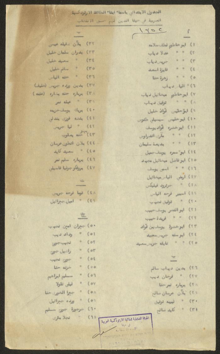 Names of the Eligible Voters from among the Orthodox Denomination Members, Haifa, 1952