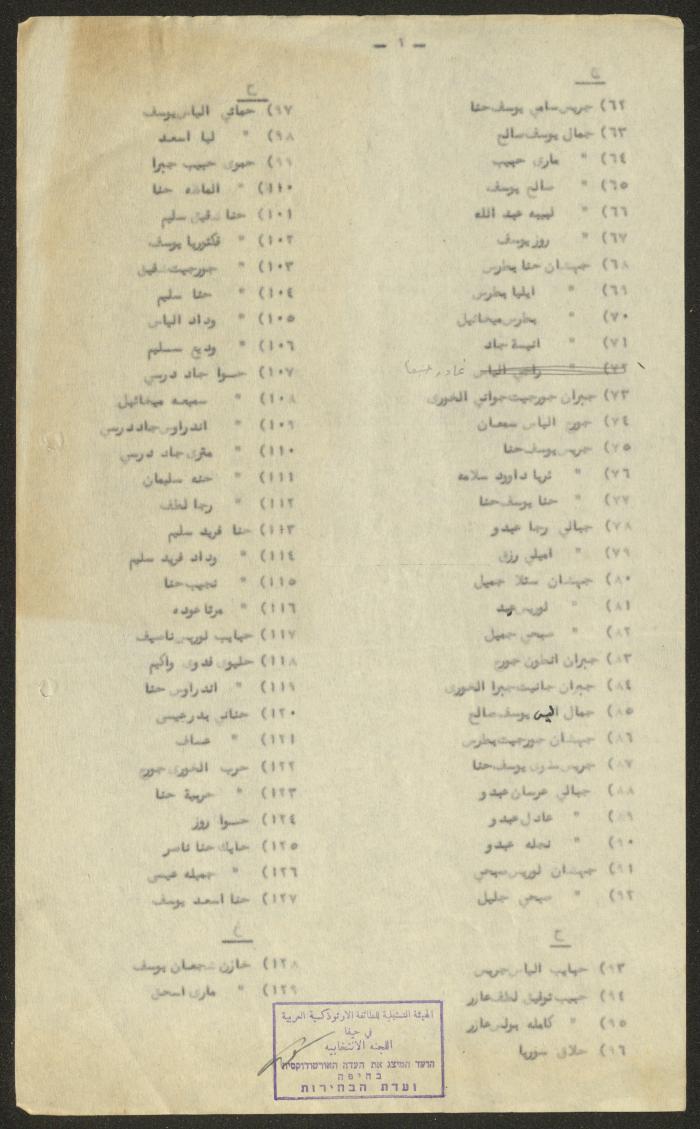 Names of the Eligible Voters from among the Orthodox Denomination Members, Haifa, 1952