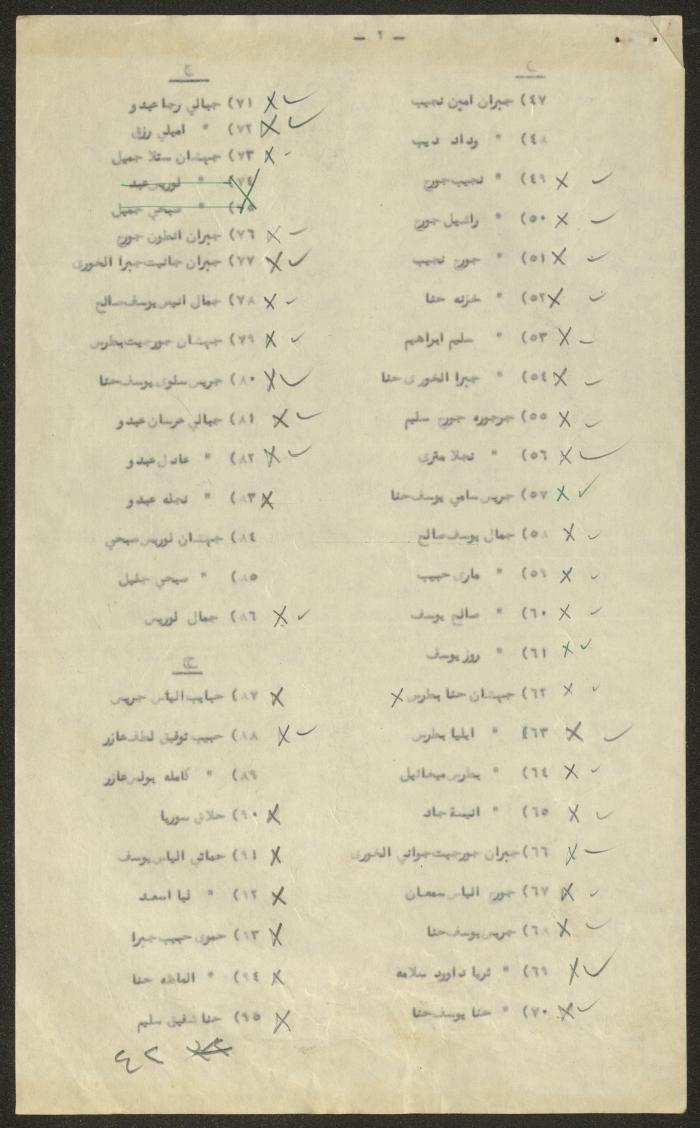 A List of the Members of the General Assembly of the Arab Orthodox Community, Haifa, 1953-1954
