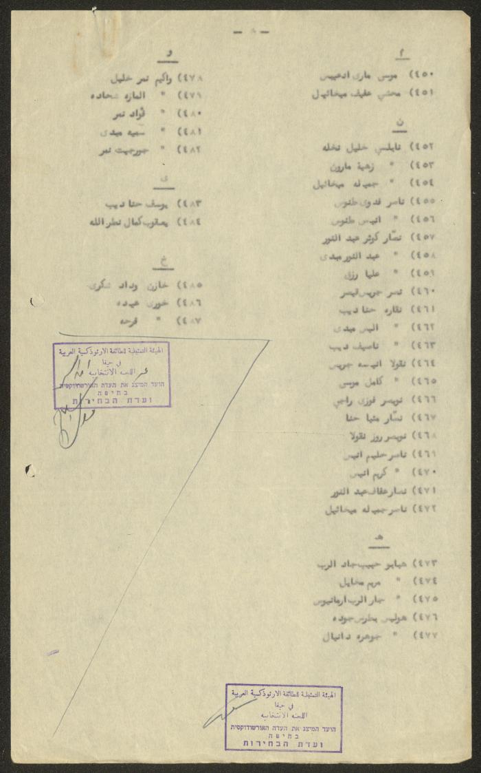 Names of the Eligible Voters from among the Orthodox Denomination Members, Haifa, 1952