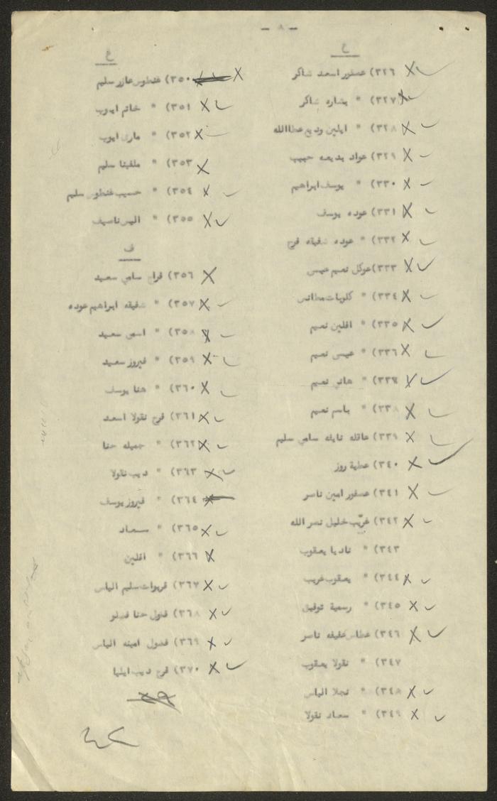 A List of the Members of the General Assembly of the Arab Orthodox Community, Haifa, 1953-1954