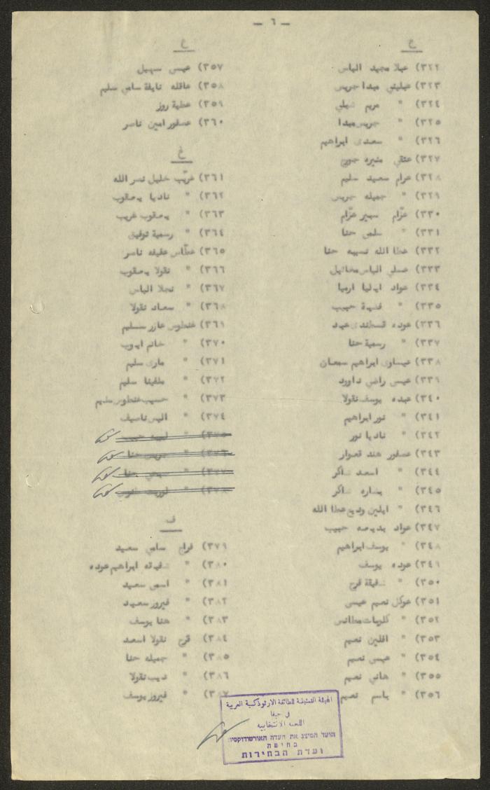 Names of the Eligible Voters from among the Orthodox Denomination Members, Haifa, 1952