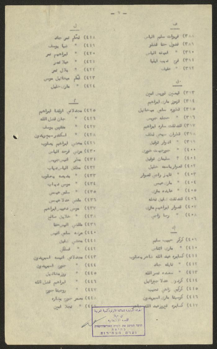 Names of the Eligible Voters from among the Orthodox Denomination Members, Haifa, 1952