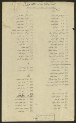 أسماء أبناء الطائفة الأرثوذكسية أصحاب حق الانتخاب، حيفا، 1952