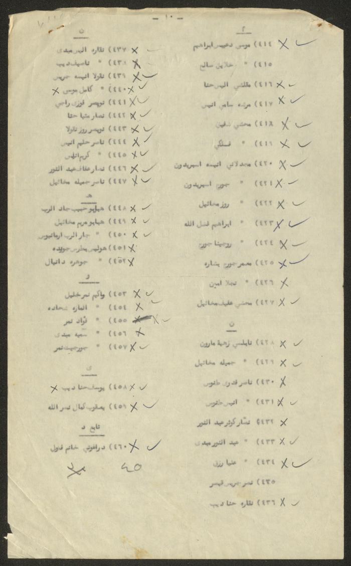 A List of the Members of the General Assembly of the Arab Orthodox Community, Haifa, 1953-1954