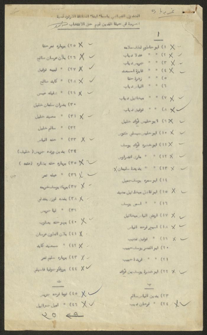 A List of the Members of the General Assembly of the Arab Orthodox Community, Haifa, 1953-1954