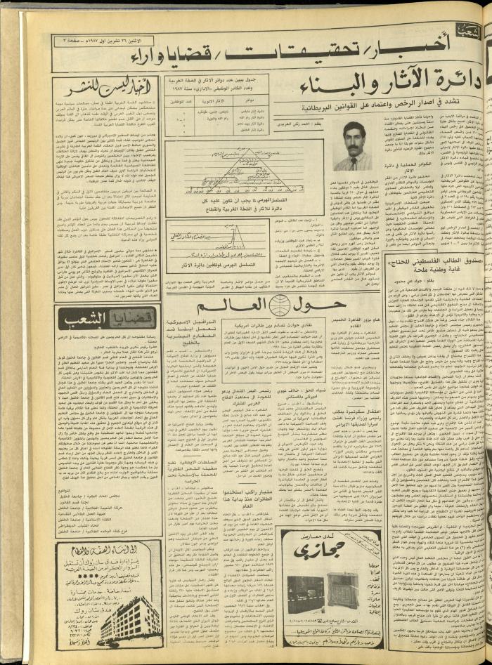 العدد 4858 من جريدة الشعب، 26 تشرين الأول 1987