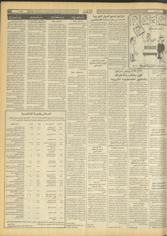 العدد 4665 من جريدة الشعب، 8 نيسان 1987
