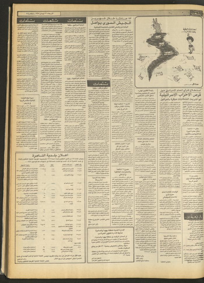Issue 4679 of Asha'b Newspaper, 22 April 1987