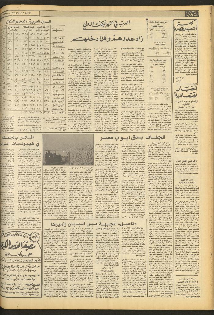 Issue 4715 of Asha'b Newspaper, 1 June 1987